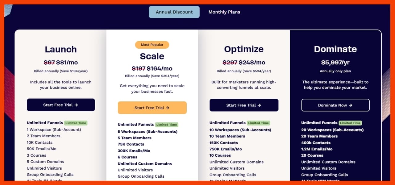 How Much Does ClickFunnels Cost