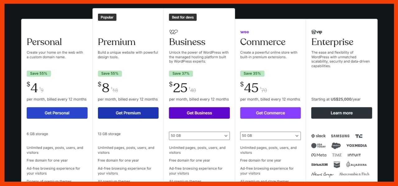 How Much Does WordPress Cost